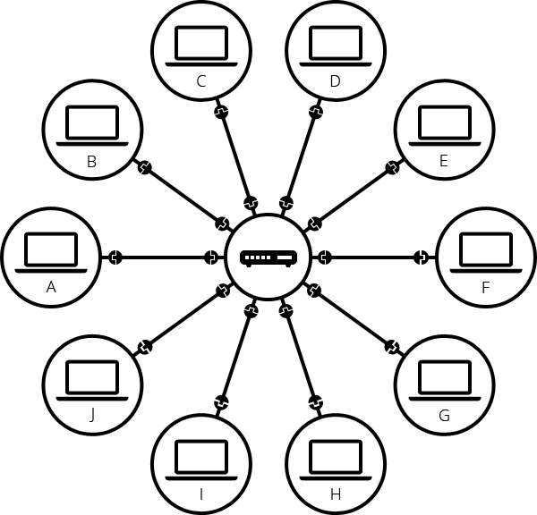 single-router-abhizaik